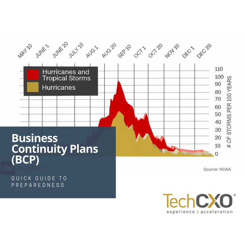 Business-Continuity-Plans-Social-Media