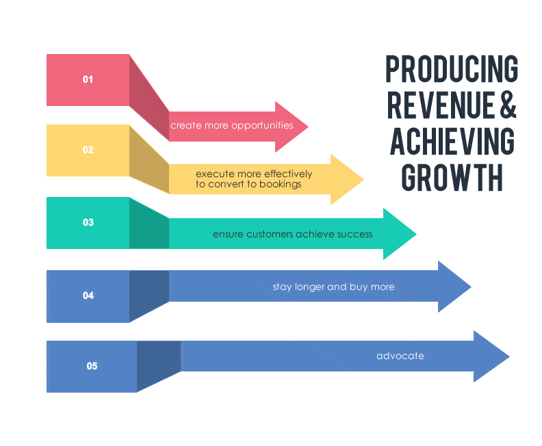 Revenue-growth-5-places