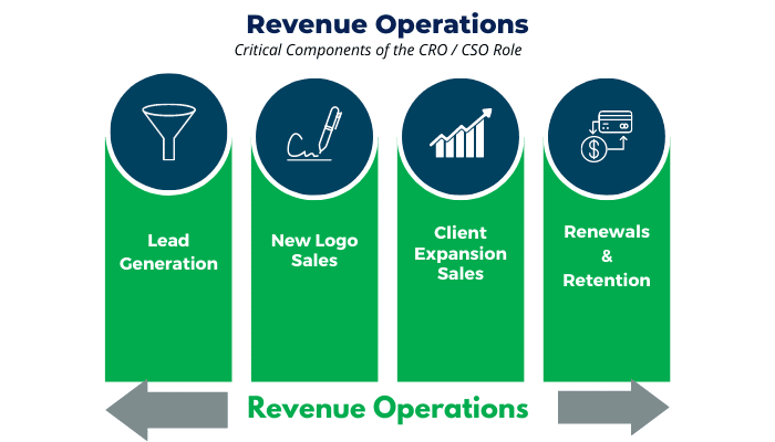 revenue-operations-graphic